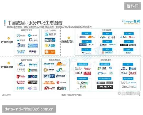 一次性售卖硬件”的模式将演变为历史，按需订阅的“数据即服务”（DaaS）是未来
